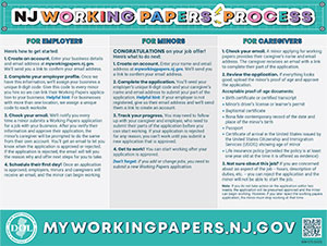 NJ Working Papers Process