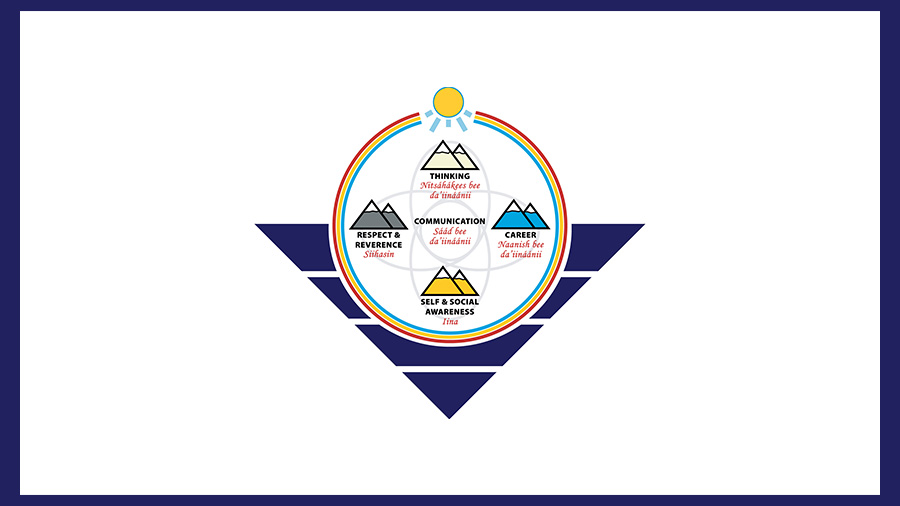 February Declared CTE Month by Governor Katie Hobbs