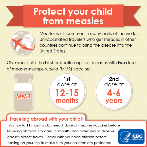 Infographic: Protect your child from measles. Measles is still common in many parts of the world. Unvaccinated travelers who get measles in other countries continue to bring the disease into the United States. Give your child the best protection against measles with two doses of measles-mumps-rubella (MMR) vaccine.