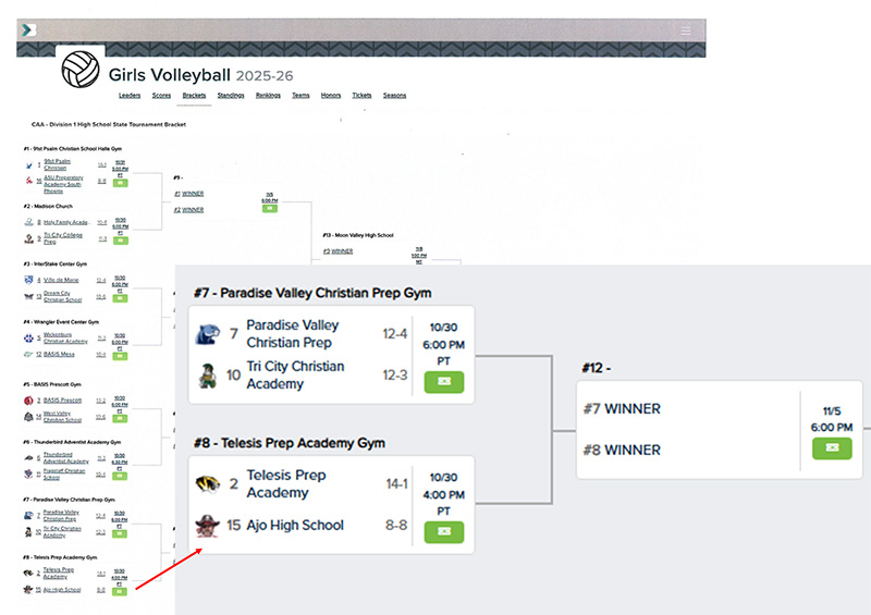Ajo High School's Girls Volleyball playoff brackets