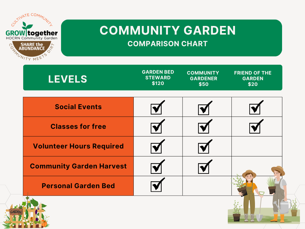 GrowTogether Garden membership options