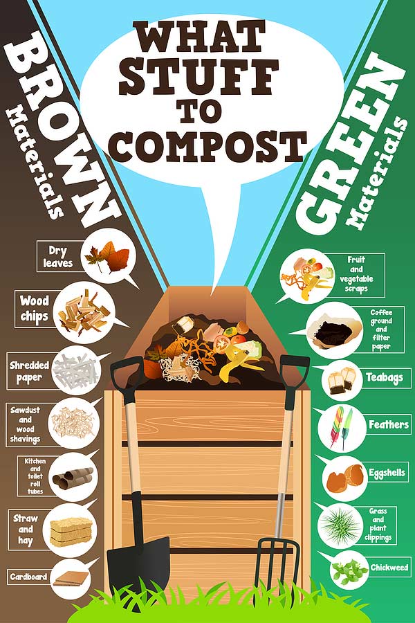 how to compost
