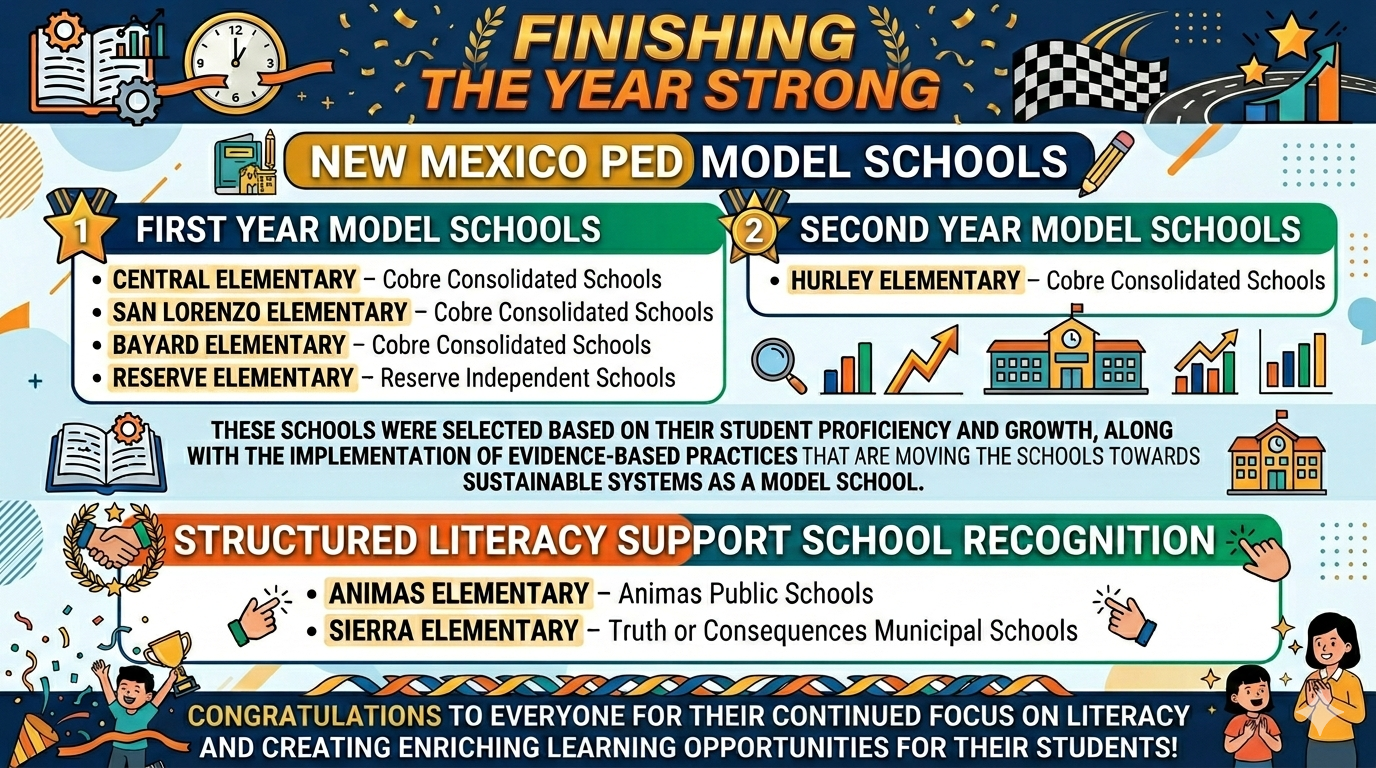 Infographic for New Mexico PED Model Schools and Structured Literacy Support School Recognition