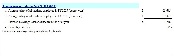 Average Teacher Salaries for FY2027