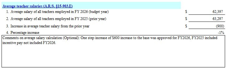 Annual Salary Report