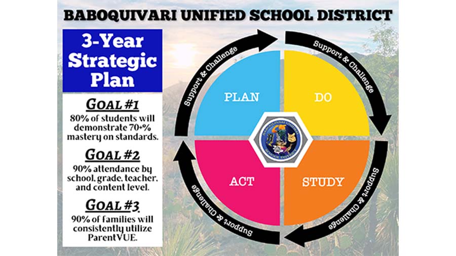 Our Strategic Plan, Essential 10 & Core Values