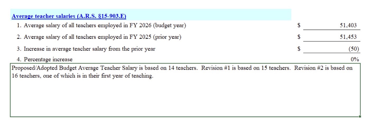 Average Teacher Salaries Table for FY26