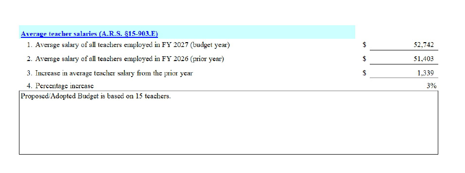 Average Teacher Salaries FY27