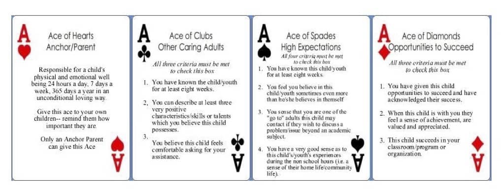 Aces of Hearts, Clubs, Spades, and Diamonds